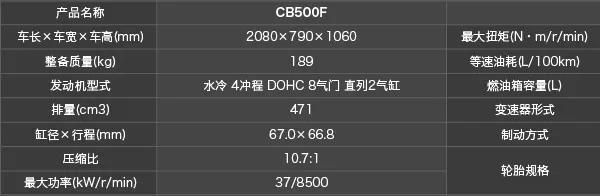 6.68~43.8��2020�����ó���ͼ۸񹫲�